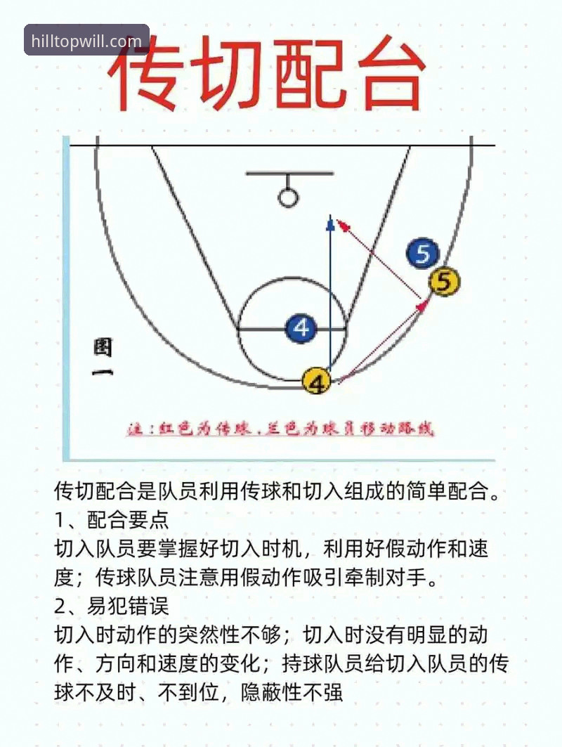 CBA季后赛逆转教学：浙江加时赛83-81胜宁波关键操作解析